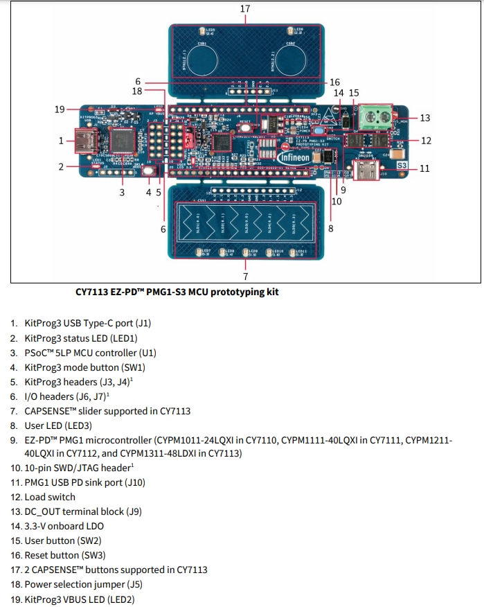 Infineon Technologies CY7113 EZ-PD™ PMG1-S3 MCU-Prototyping-Kit